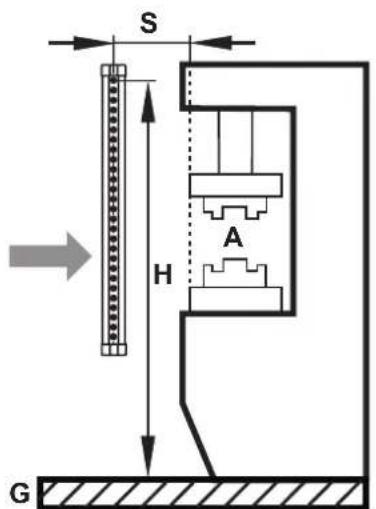 IFM OY407S - Barrages immateriels de sécurité résolution 14 mm - 2