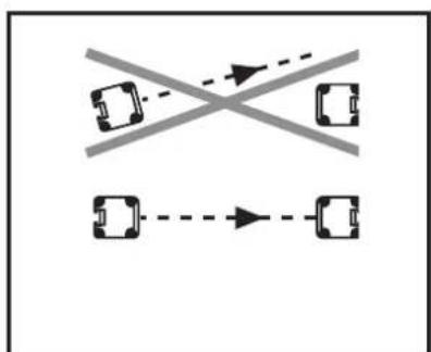 IFM OY444S - Orientation optique - 2