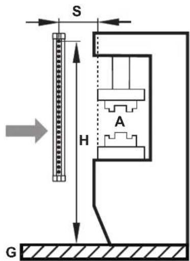 IFM OY444S - Barrages immatériels de sécurité résolution 30 mm - 3