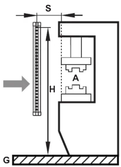 IFM OY045S - Barrages immateriels de sécurité résolutions 30 mm et 40 mm - 3