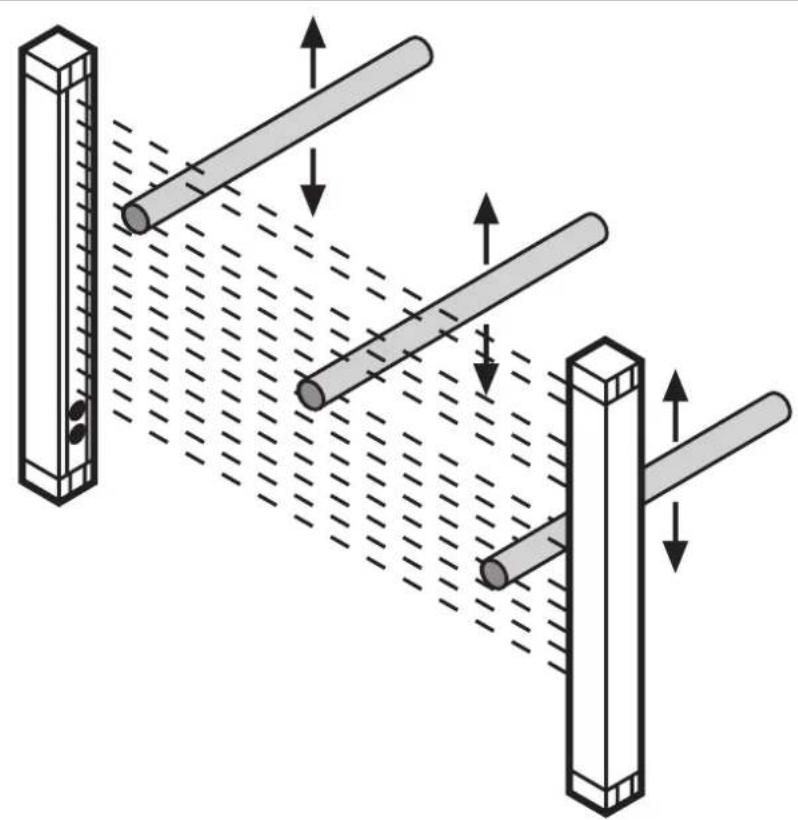IFM OY008S - Test du fonctionnement des barrages immatériels de sécurité - 2