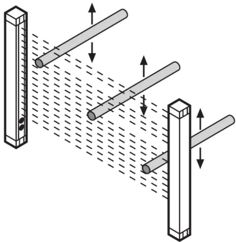 IFM OY046S - Test du fonctionnement des barrages immatériels de sécurité - 2