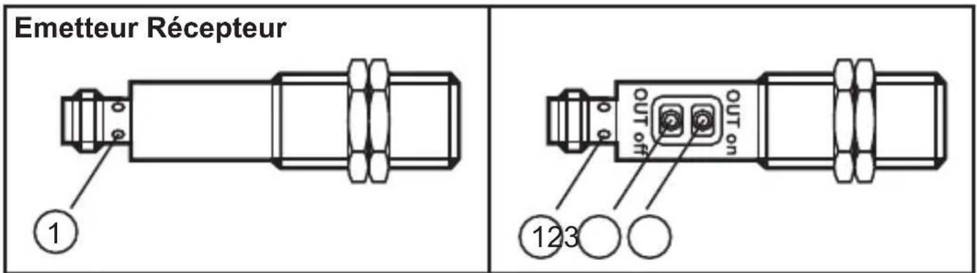 IFM OGE503 - Eléments de service et d'indication - 1