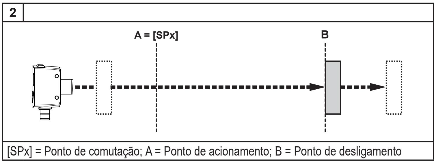 IFM OGD580 - Função de histerese - 2