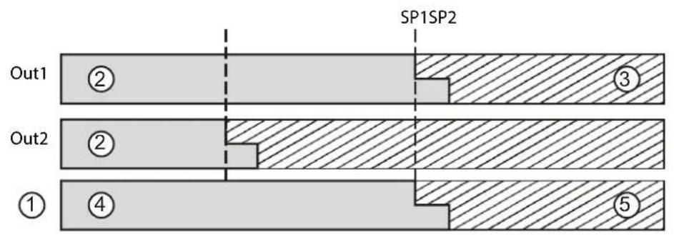 IFM OGD580 - Exemple fig. 1 (réglage Out 1 / Out 2 = hno) - 1