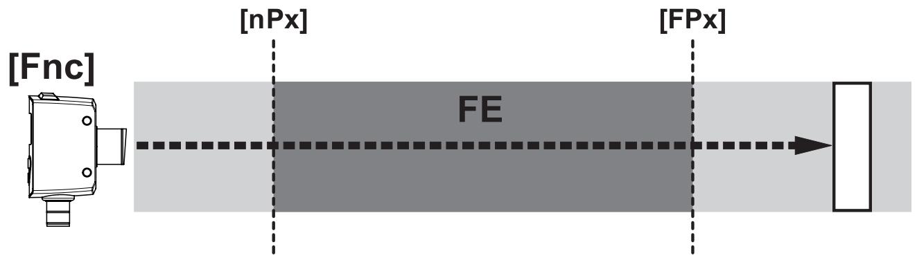 IFM OGD580 - Funkcia okna - 2