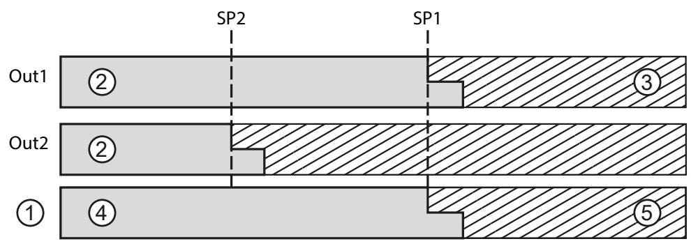 IFM OGD580 - Použitie farieb zobrazenia v ponuke - 2