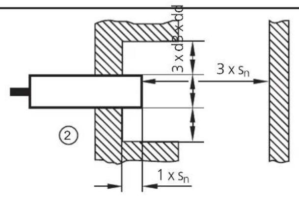 IFM KG5065 - Remarques sur le montage encastré ou non encastré - 3