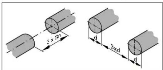 IFM KI5003 - Distance minimale pour le montage de plusieurs apparéils - 1