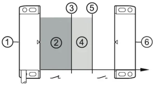 IFM MN206S - Fonction - 2