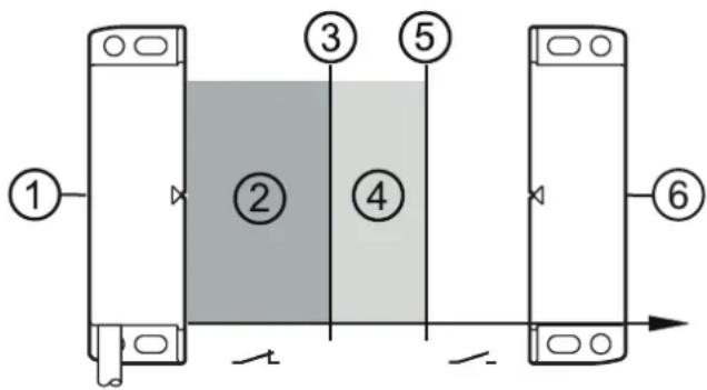 IFM MN503S - Fonction - 2