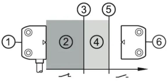 IFM MN503S - Fonction - 1