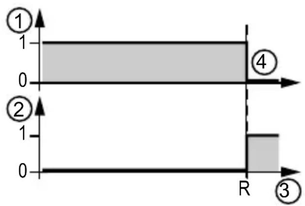 IFM UGR503 - Restaurer les réglages usine - 2