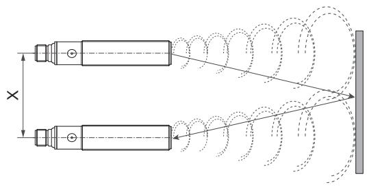 IFM UGR503 - Paketieren - 1