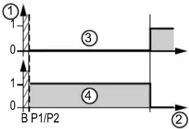 IFM UIT509 - Restaurer les réglages usine - 6