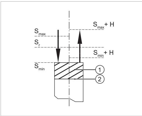 IFM UIT515 - Intended use - 7
