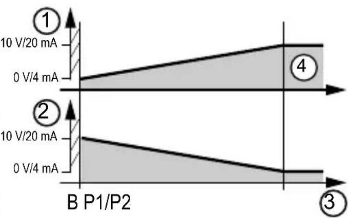 IFM UGT513 - Restaurer les réglages usine - 4