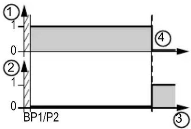IFM UGT513 - Restaurer les réglages usine - 6