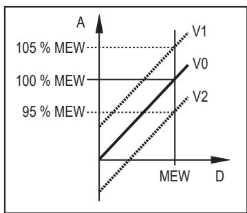 IFM PI1889 - Calibração por parte do cliente - 1