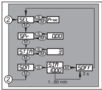 IFM PI2214 - Menu structure: level 3 (simulation) - 2