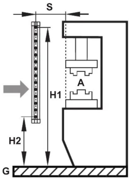 IFM OY114S - Barrages immatériels de sécurité résolutions 50 mm et 90 mm, barrières de sécurité à 2, 3 et 4 faisceaux - 4