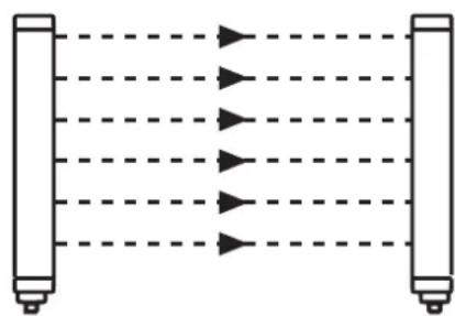 IFM OY120S - Arrangements possibles : - 2