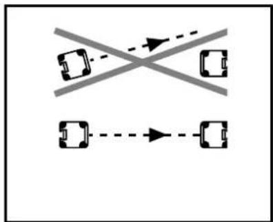 IFM OY952S - Orientation optique - 2