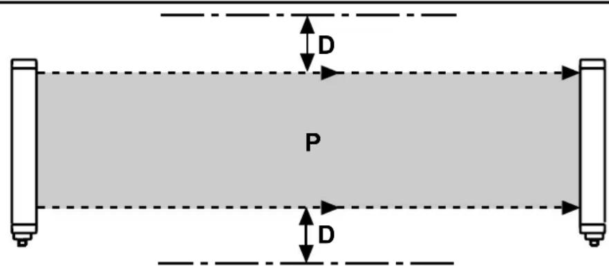 IFM OY952S - Distance des surfaces réfléchissantes - 3