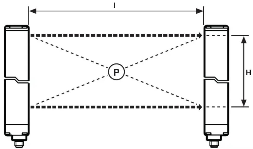 IFM OY116S - Fonctionnement et caractéristiques - 1