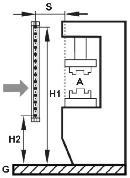 IFM OY116S - Barrages immateriels de sécurité résolutions 50 mm et 90 mm, barrières de sécurité à 2, 3 et 4 faisceaux - 4
