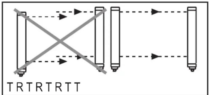 IFM OY115S - Orientation optique - 1