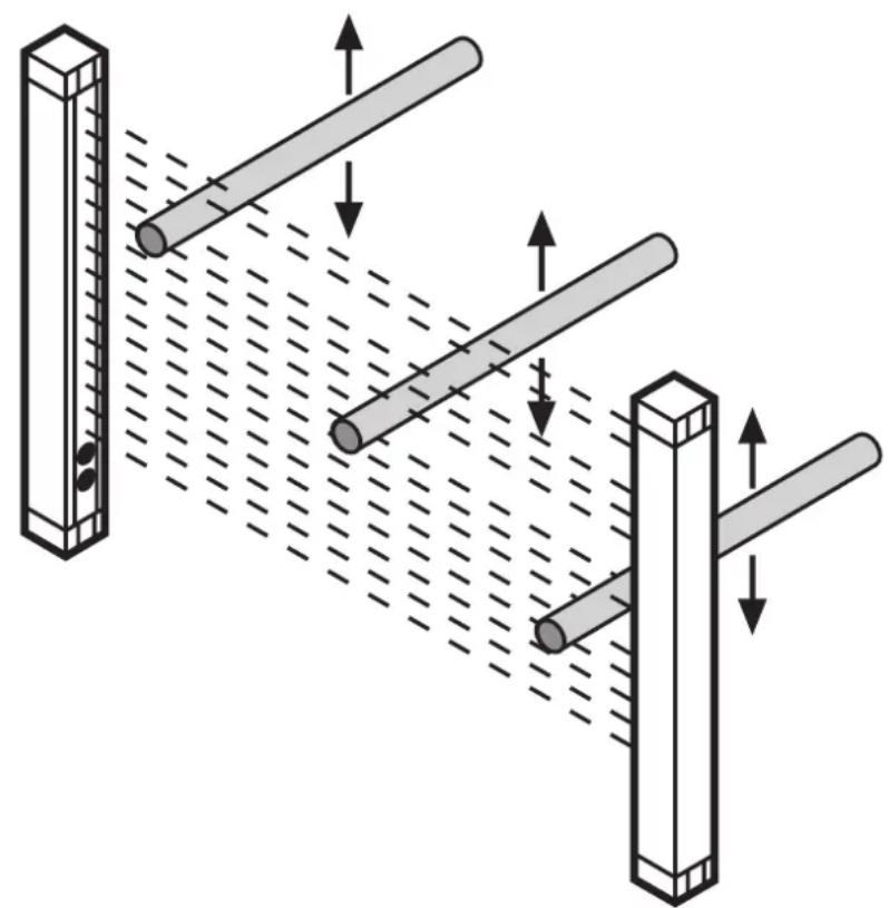 IFM OY115S - Test du fonctionnement des barrages immateriels de sécurité - 3