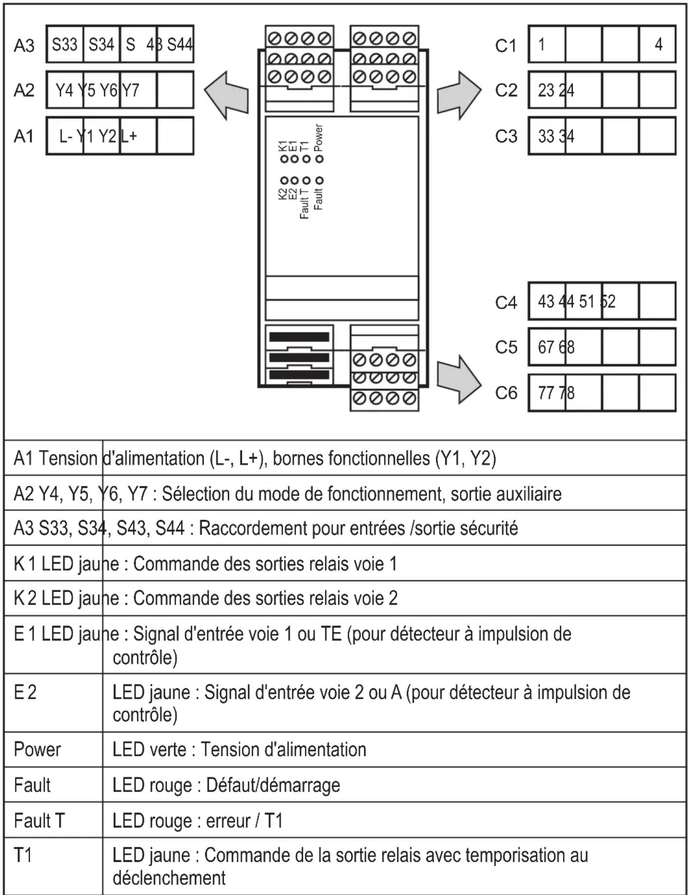 IFM G1502S - Eléments de visualisation et raccordement - 1