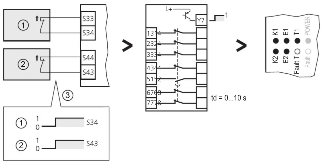IFM G1502S - Fonction - 1