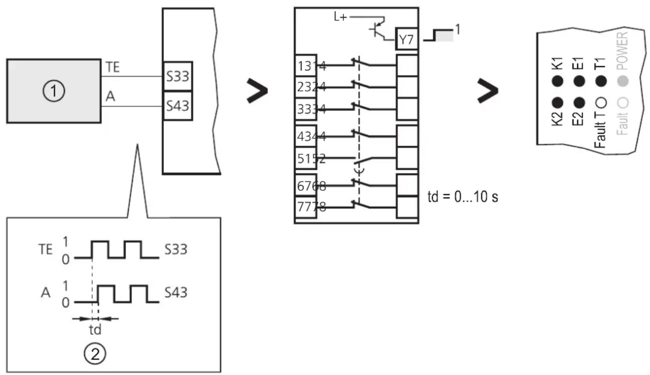 IFM G1502S - Fonction - 1