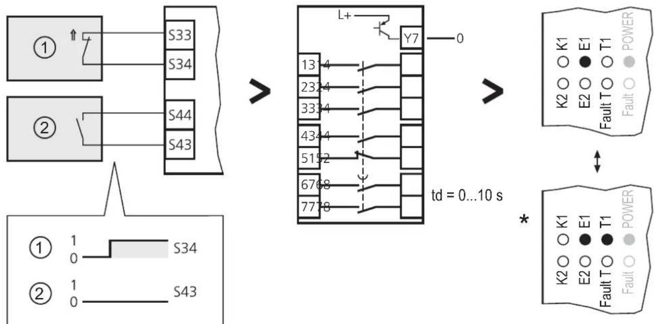 IFM G1502S - Fonction - 5