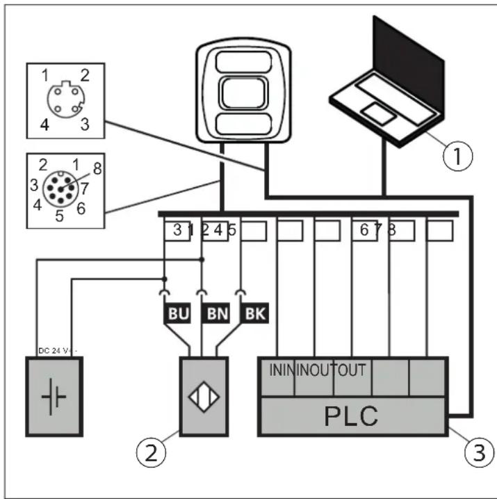 IFM O3D355 - Déclencher la capture d/images avec un détecteur de proximité - 1