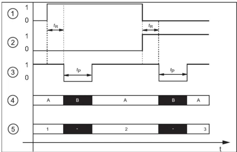 IFM O3D355 - Sélection statique de l'application - 1