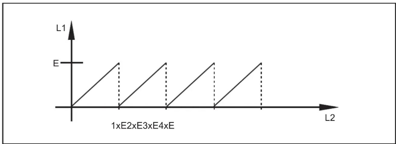 IFM O3D200 - Zone sans équivoque - 1