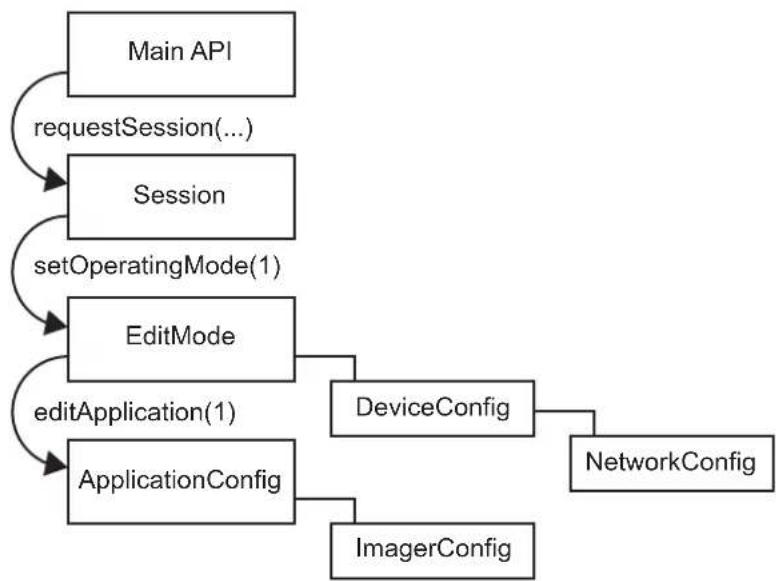 IFM O3D305 - XML-RPC Objects - 2