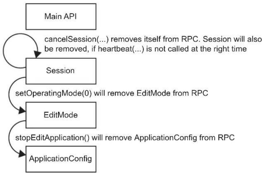 IFM O3D301 - XML-RPC Objects - 3