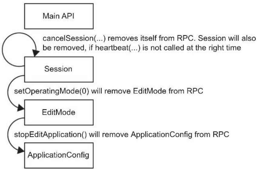 IFM O3D311 - XML-RPC Objects - 2