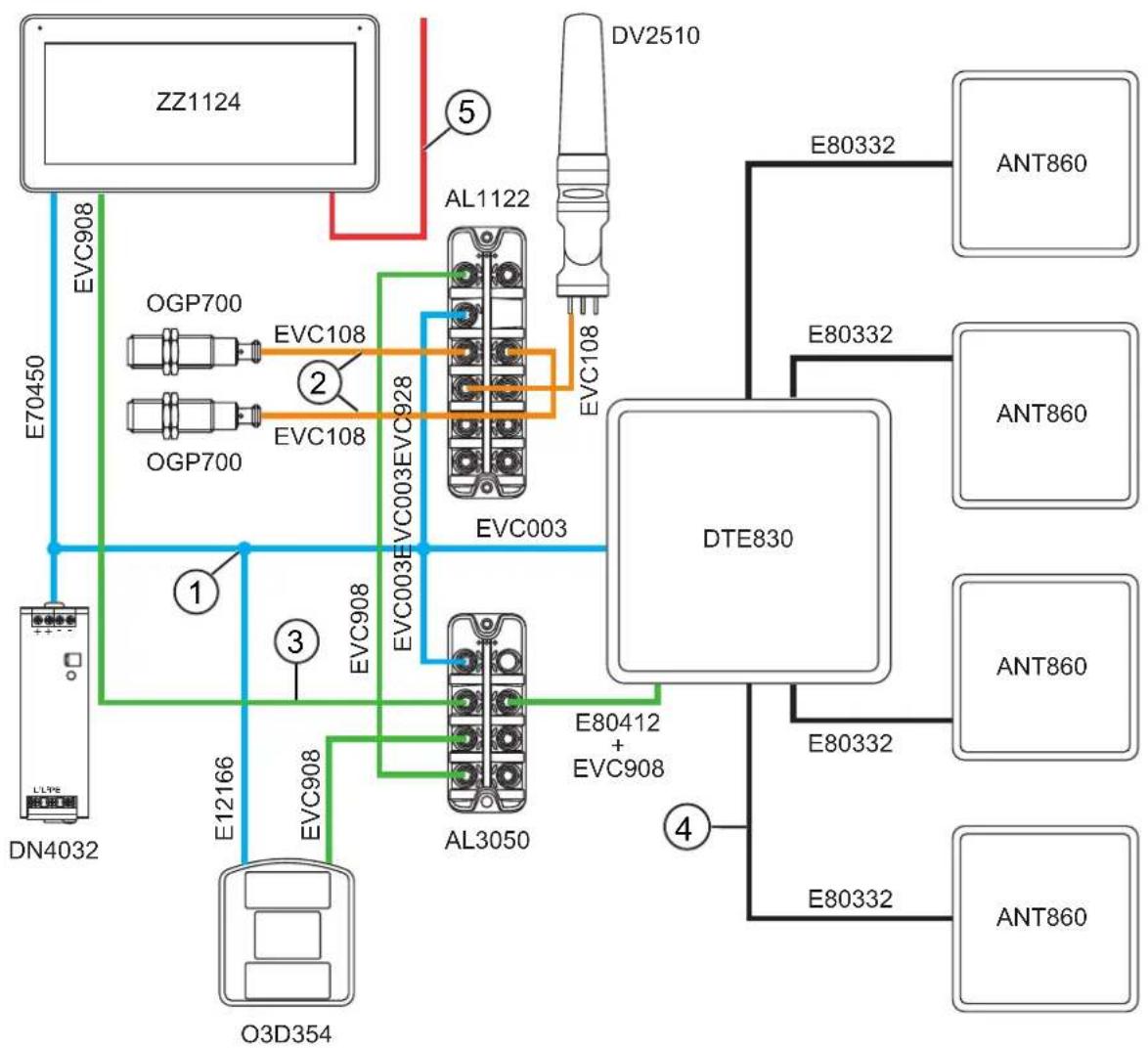 IFM ZZ0815 - INFORMATION IMPORTANTE - 1