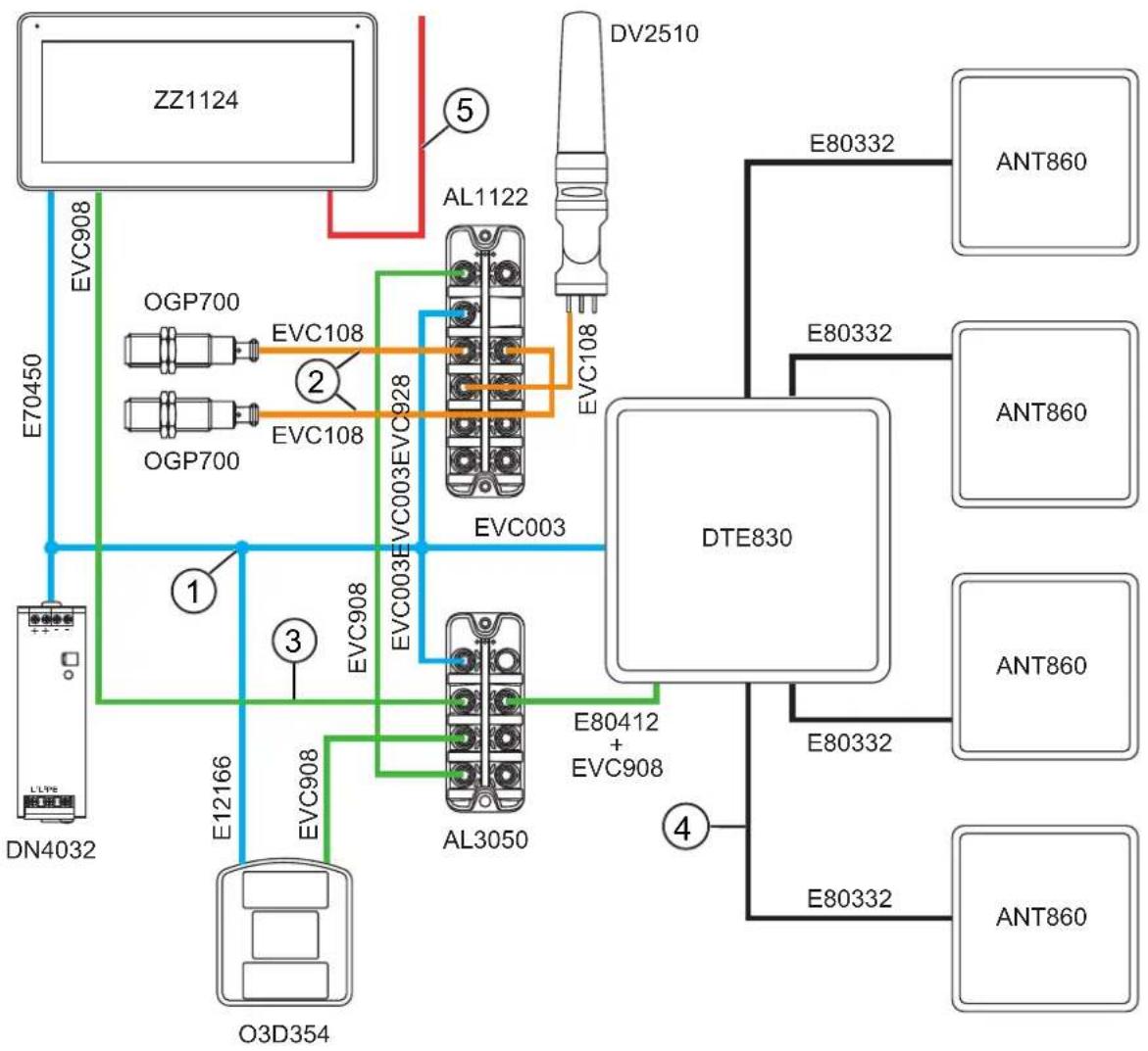 IFM ZZ0817 - INFORMATION IMPORTANTE - 1
