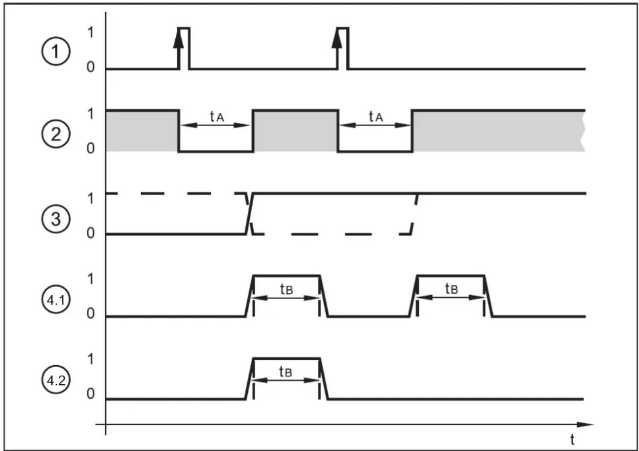 IFM O2D220 - Entrées/sorties - 1