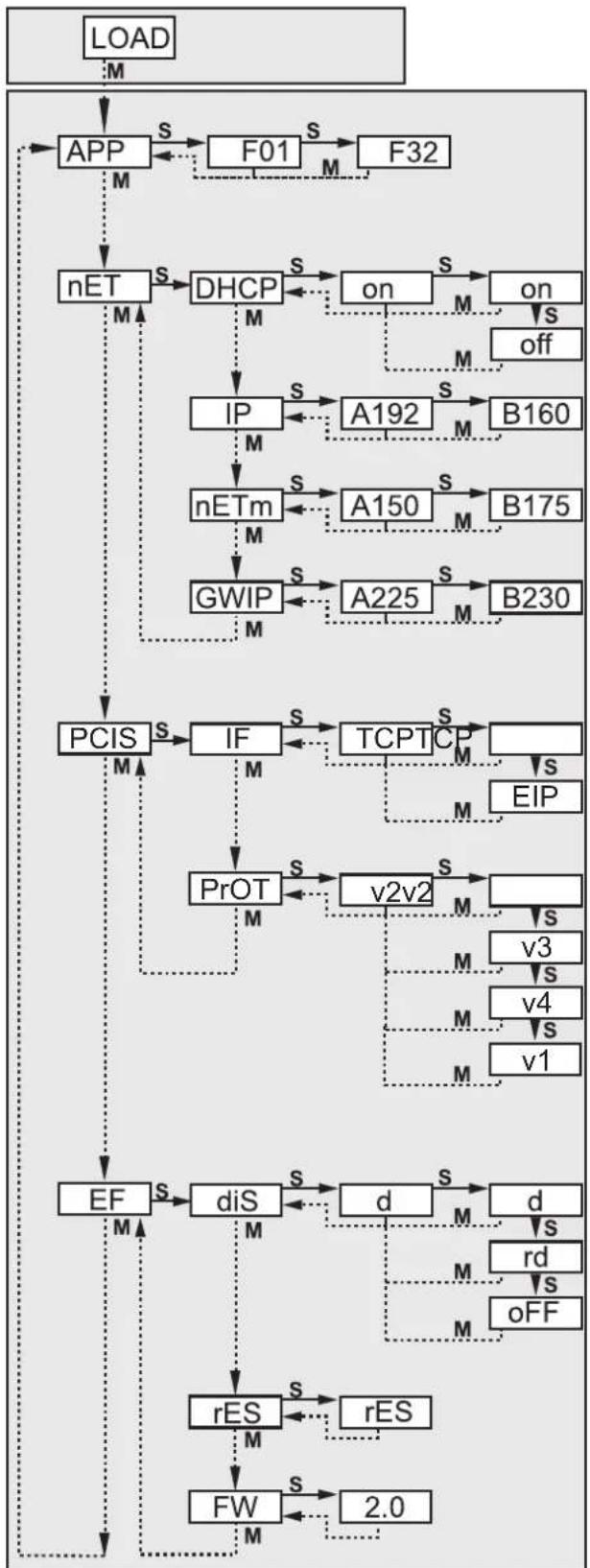 IFM O2D220 - Structure des paramètres - 1