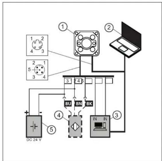 IFM O2I513 - Exemple de câblage - 1