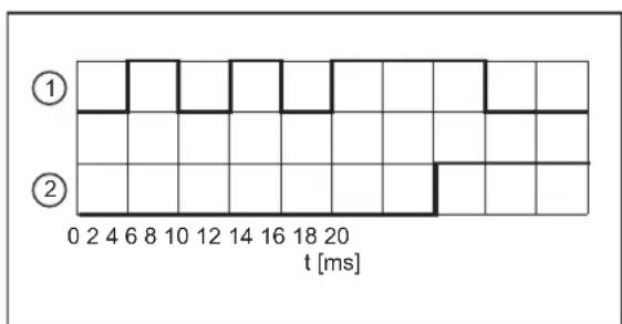 IFM O2I513 - Fonction anti-rebond interne - 1