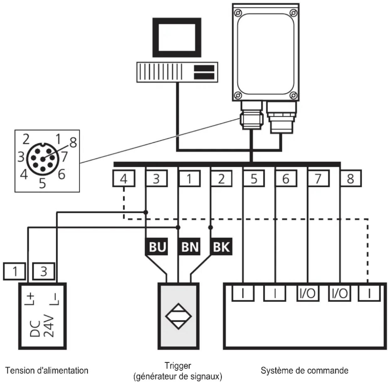 IFM O2I300 - Exemple pour un circuit trigger externe - 1