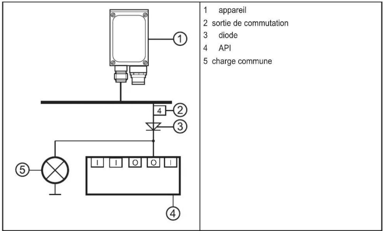 IFM O2I300 - ATTENTION - 1